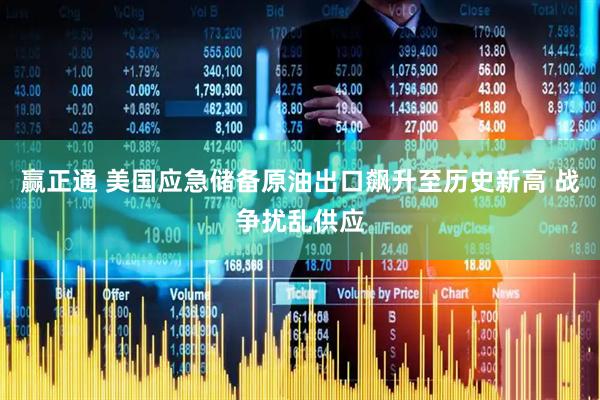 赢正通 美国应急储备原油出口飙升至历史新高 战争扰乱供应